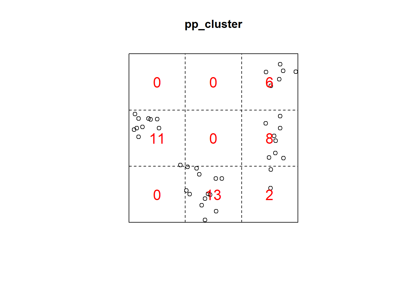 Chapter 2 Spatial Point Pattern Analysis | Applied Spatial Data ...