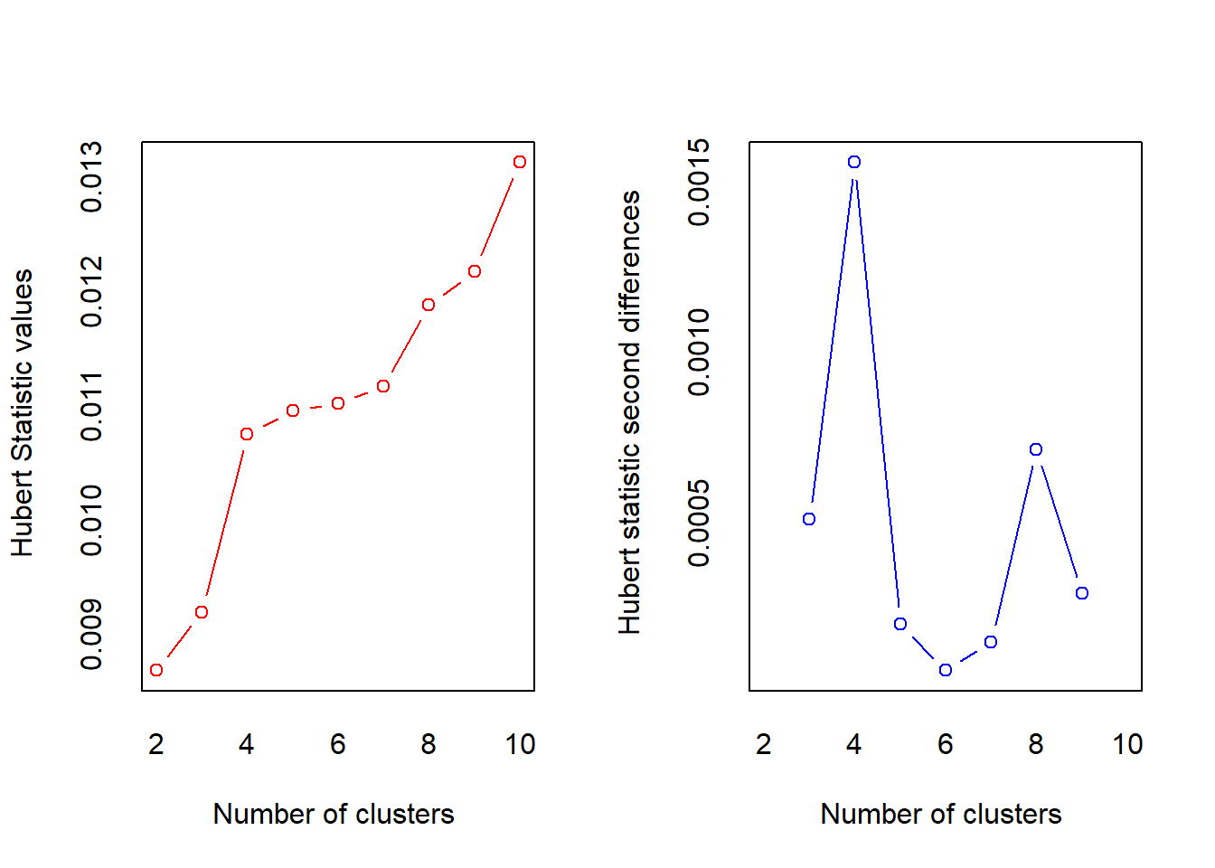 Chapter 3 Cluster Analysis Unsupervised Learning Methods